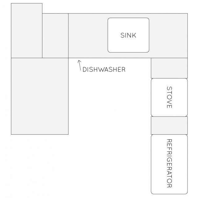 Here's how we laid out our butcher block countertops.