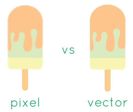 Adobe Illustrator - Pixel vs Vector