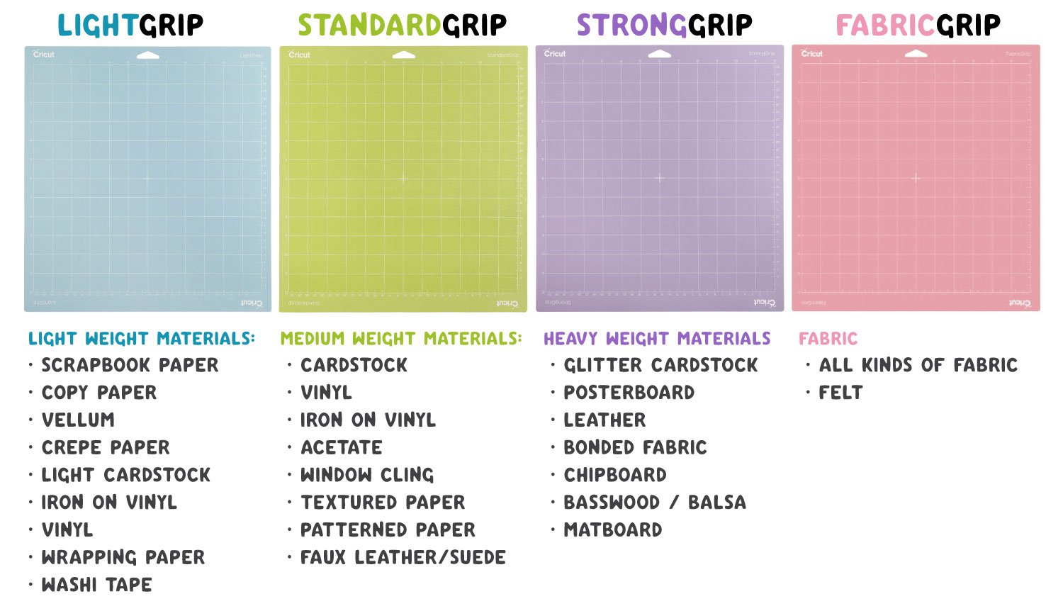 Diagram showing which type of material is best with which mat