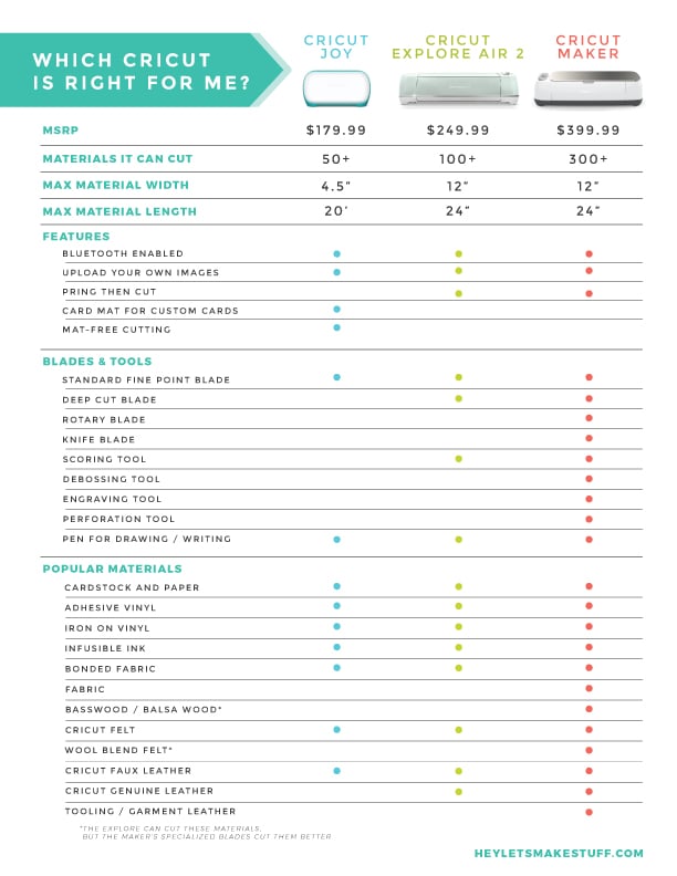 What are the Cricut Machine Differences? - Hey, Let's Make Stuff