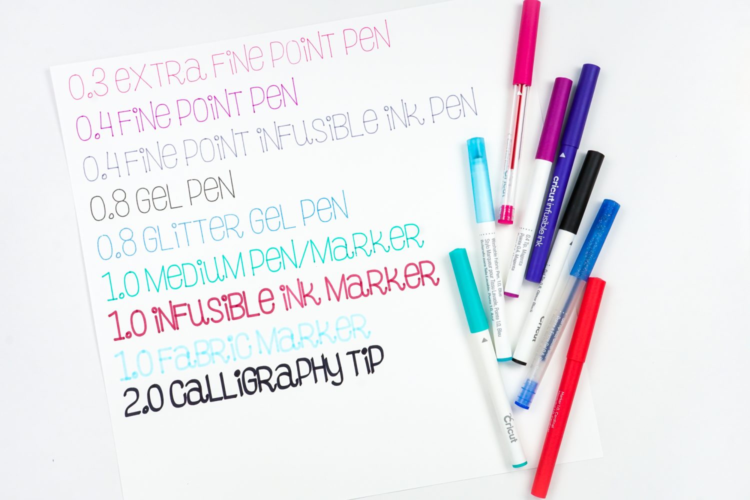 Types of Pen Tips: Fine, Extra Fine & Medium Explained