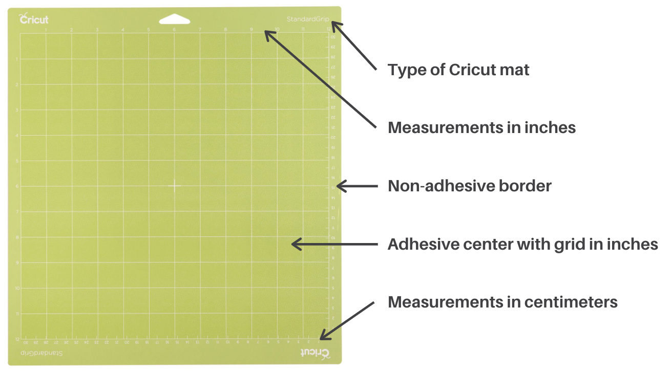 Diagram of Cricut mat showing different parts