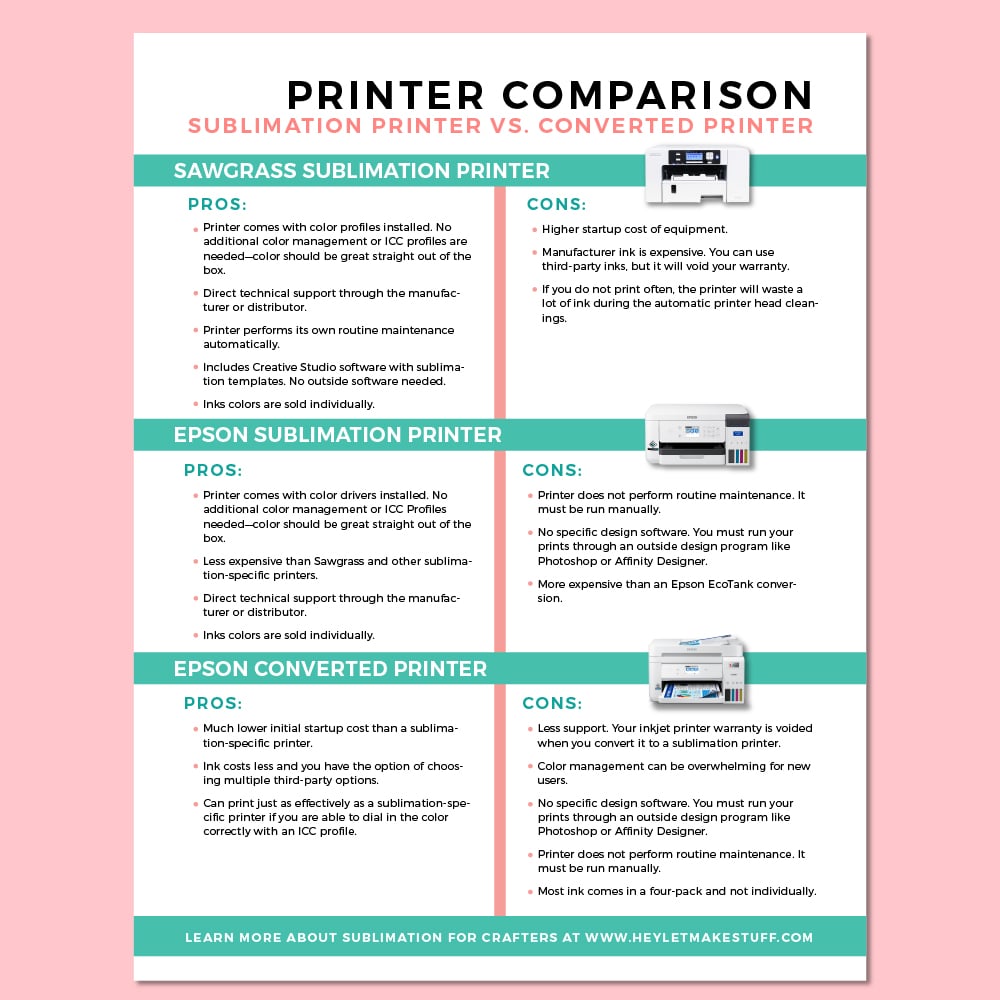 Sublimation Printer Comparison: pros and cons of each option