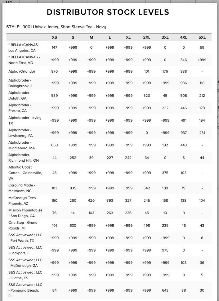 Buying Wholesale Blanks without a Resale License