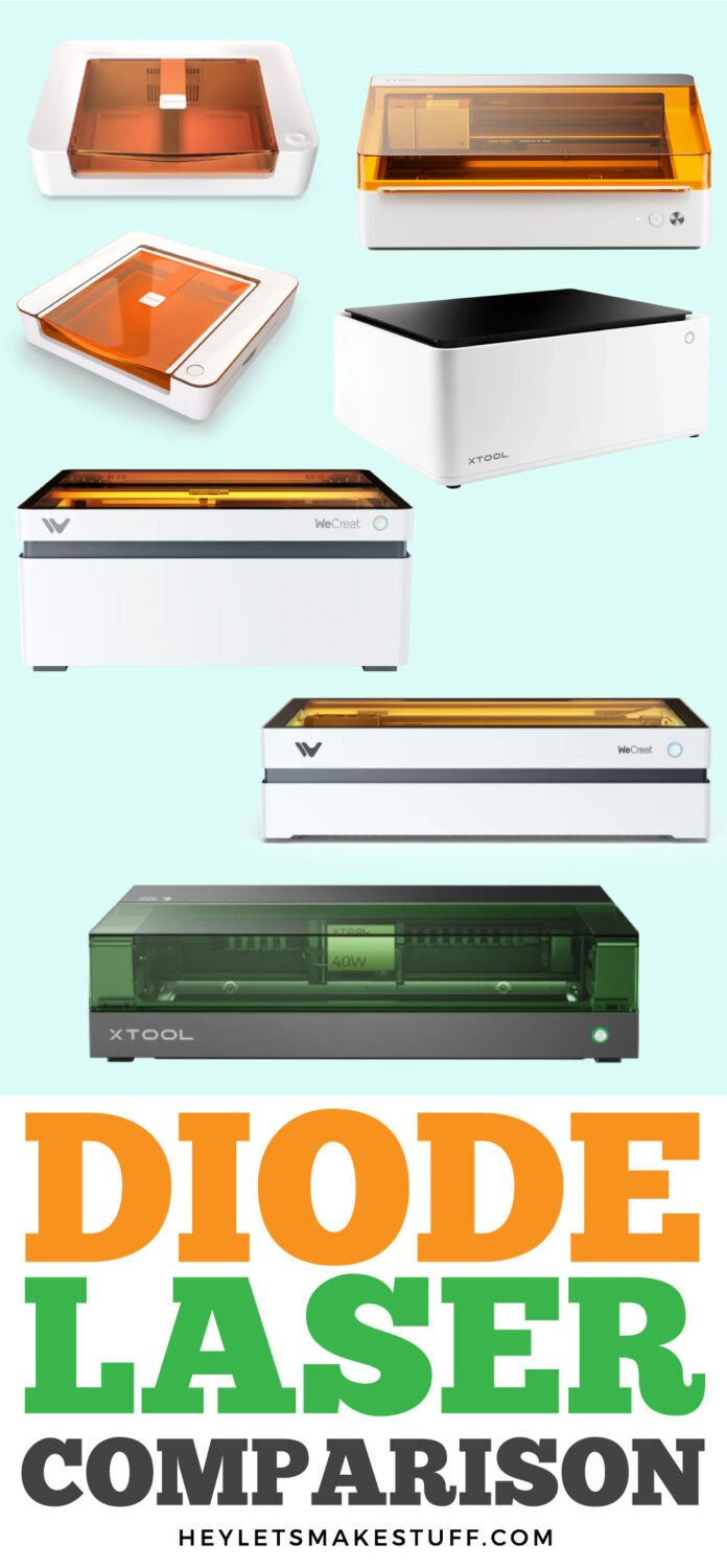 Diode laser comparison pin image